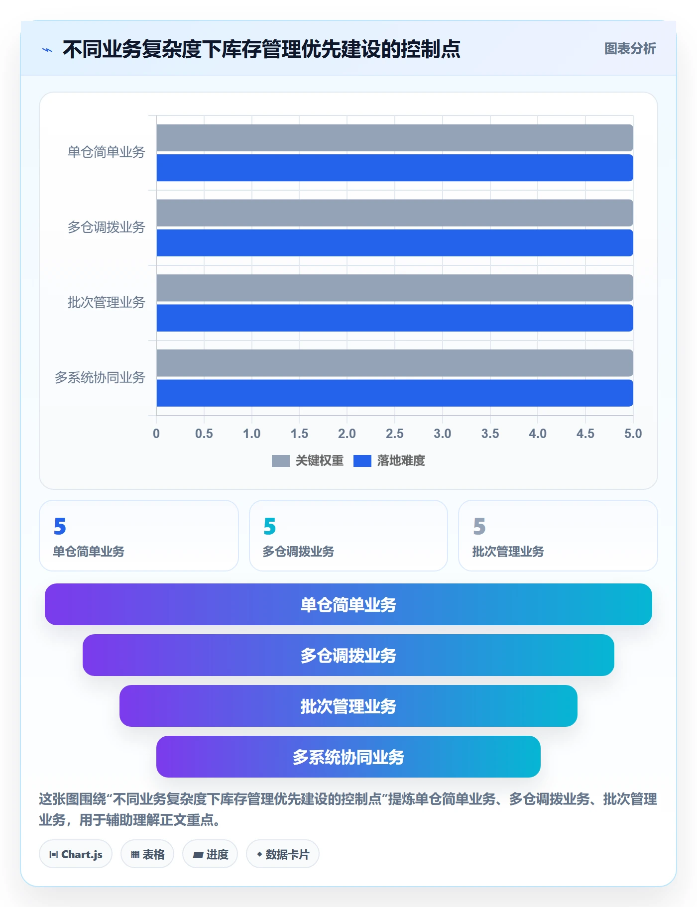 库存管理系统使用技巧：库存台账对应的核心功能方法