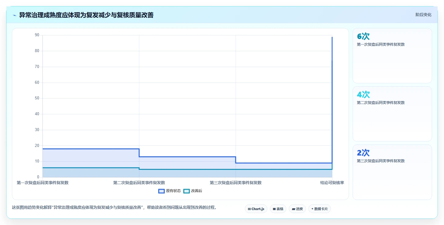 运营数据实践指南：异常诊断的风险排查怎样更有效