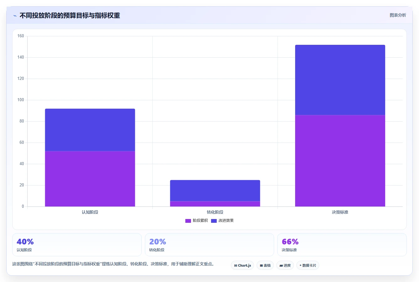 小红书数据分析：投放团队从数据到行动：用内容转化实现优化投放预算