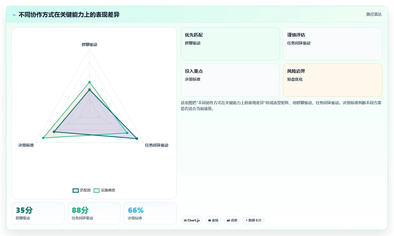 电商辅助软件：电商新手团队协同指南：日常运营如何提升改善协作体验