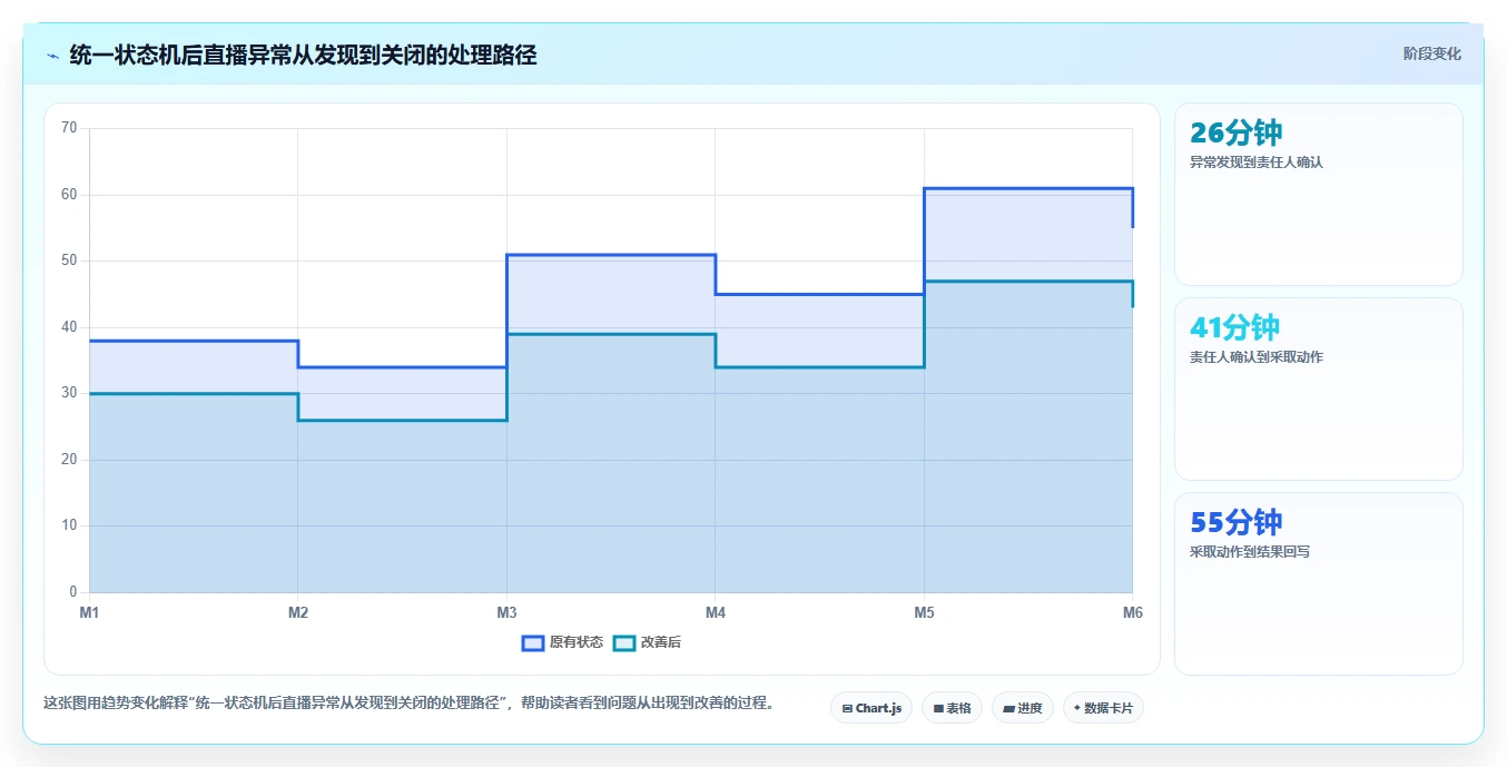 电商辅助软件：直播团队流程优化：团队协作怎样减少功能重复
