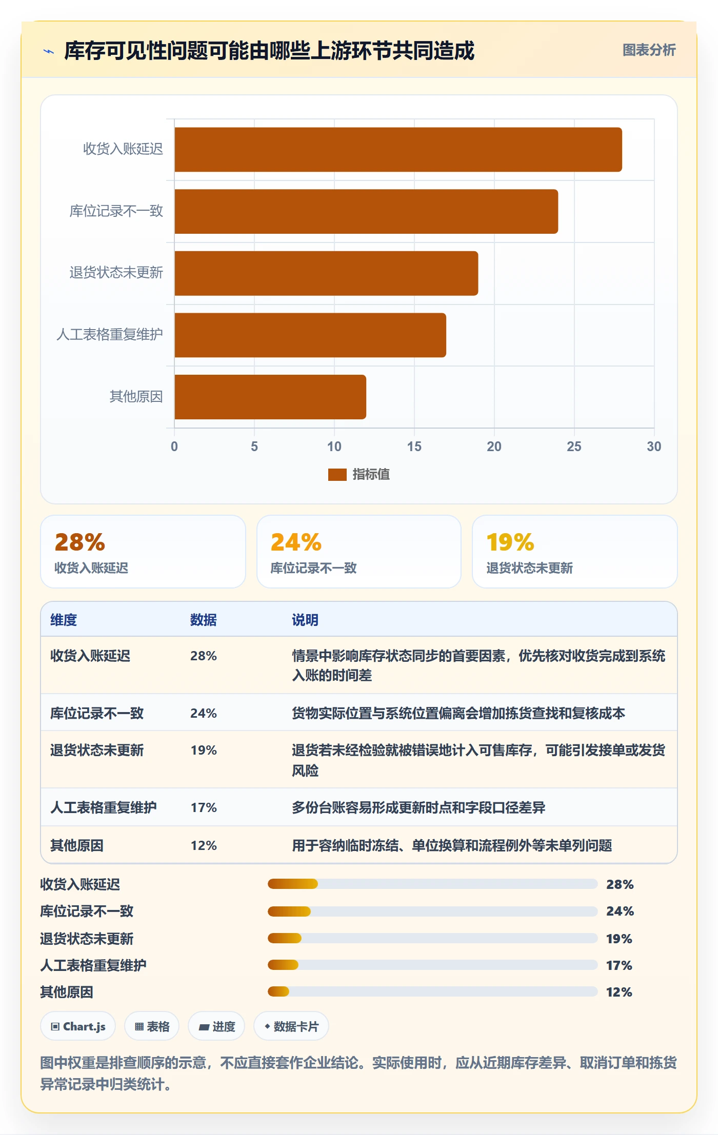 库存管理系统管理模板：围绕系统选型开展旺季准备