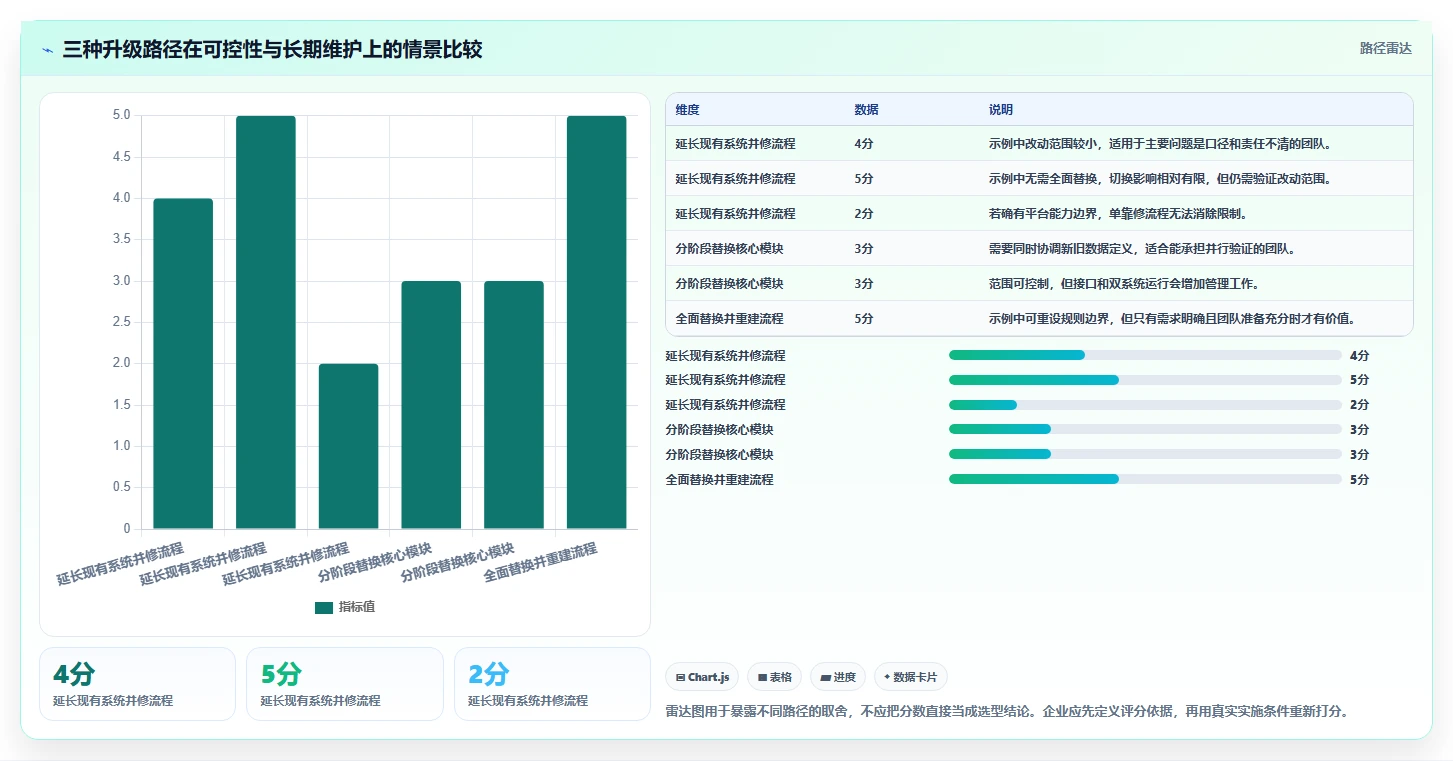 电商crm系统升级方案：用新手避坑改善自动营销
