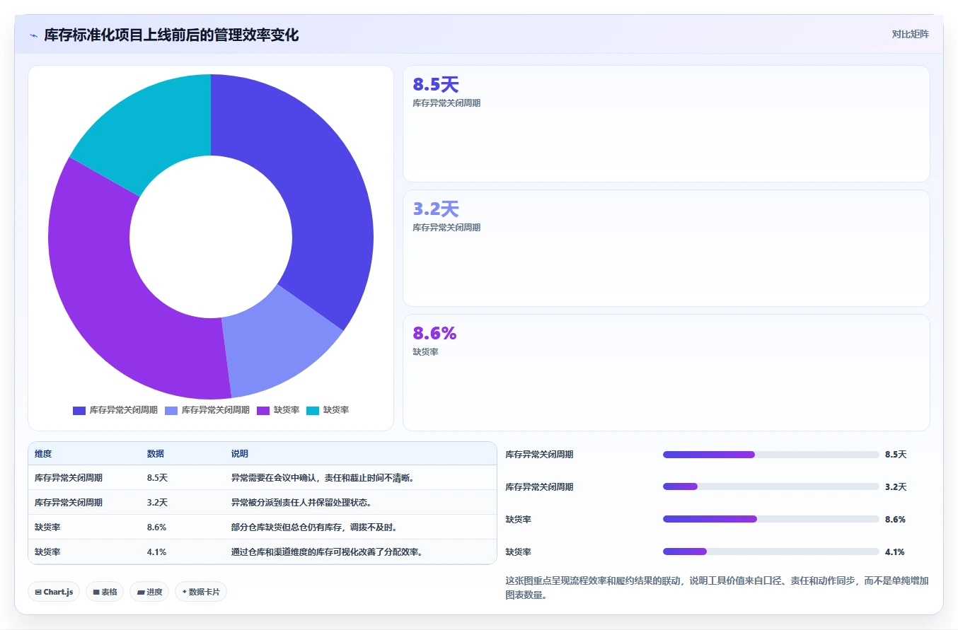 电商库存工作指南：用标准化管理解决库存结构问题
