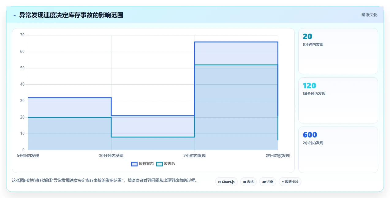 数据库存:运维团队落地路线图:从库存扣减走向降低超卖风险