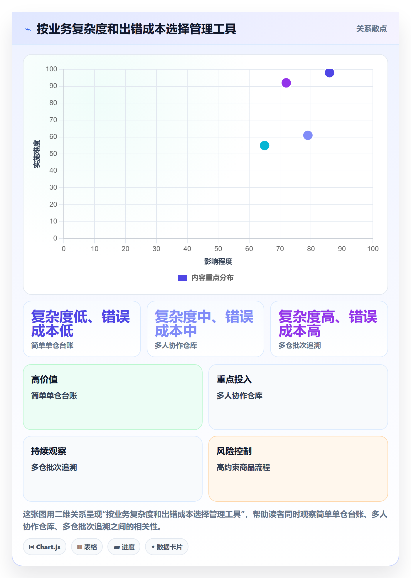 库存管理系统管理模板:围绕批次管理开展新手避坑