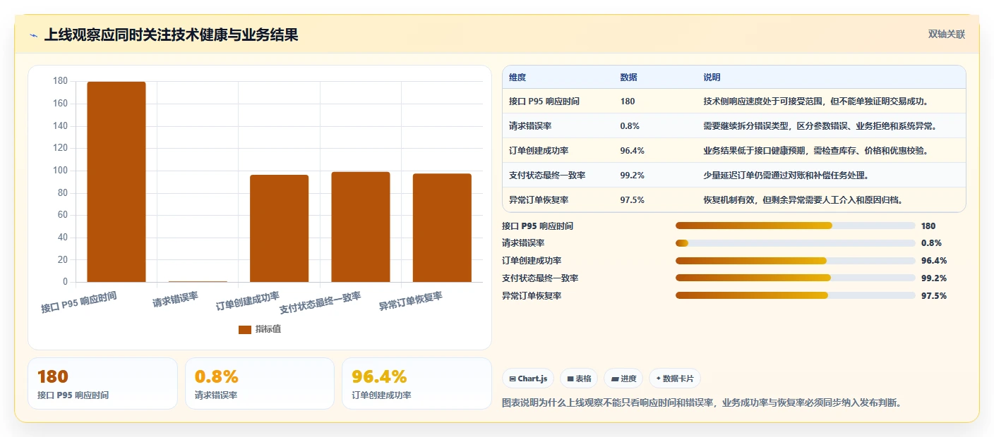 电商系统开发:开发团队怎么用:从需求梳理到稳定业务接口