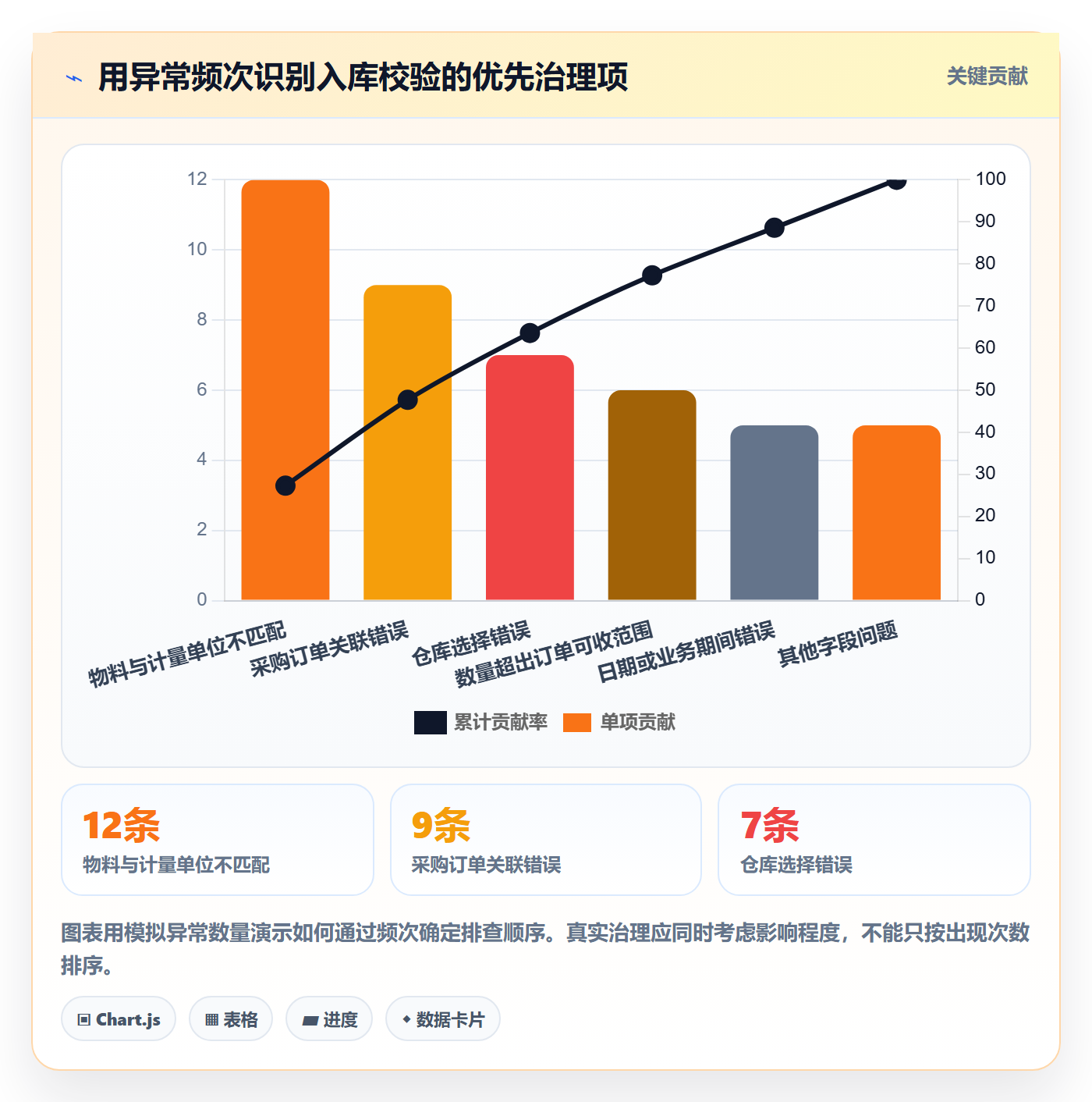 想做好erp数据录入，先掌握日常管理中的字段校验