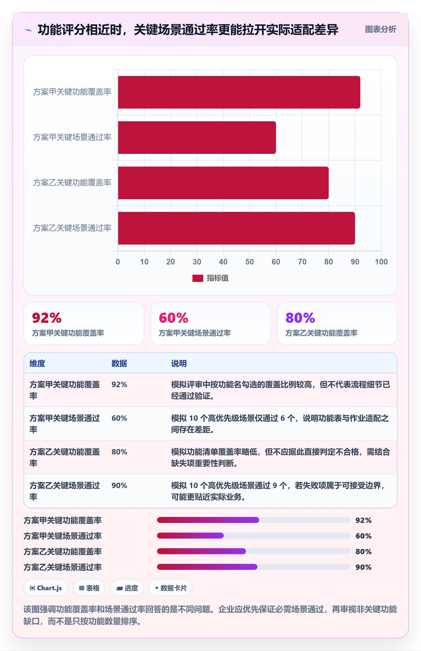 库存管理系统实践指南:系统选型的入门指南怎样更有效