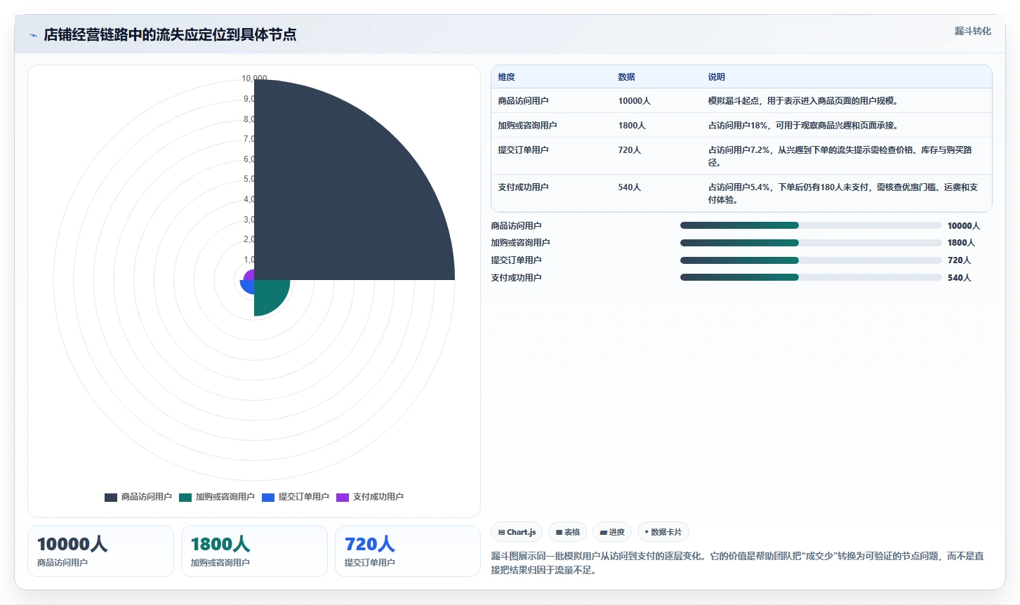 店铺运营包括哪些方面怎么选？用户运营相关的效率提升判断标准