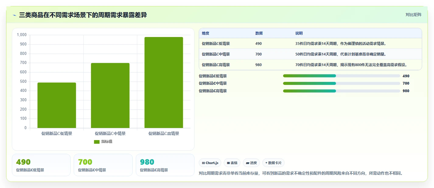 仓库安全库存管理实施路径：分级预警如何完成旺季准备