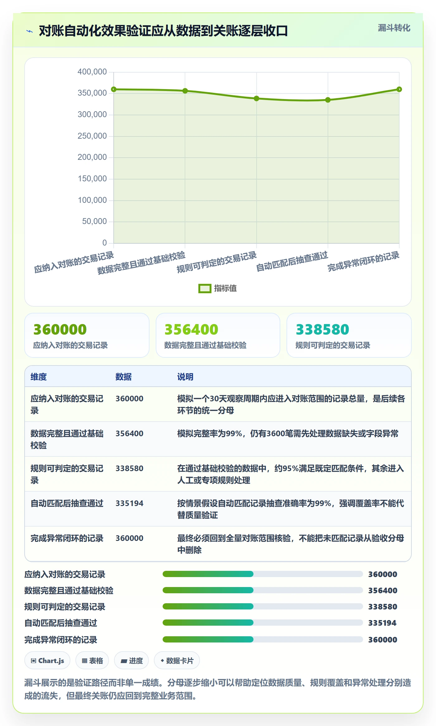 分账系统实战复盘：从对账管理验证自动化方案效果
