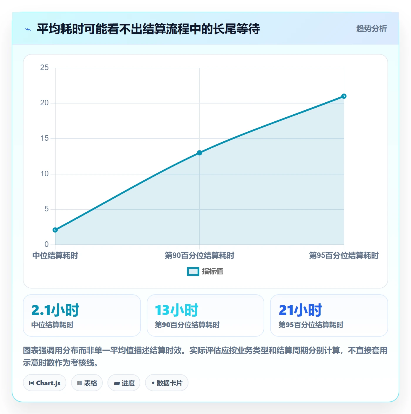 分账系统怎么选？多方结算相关的数据复盘判断标准