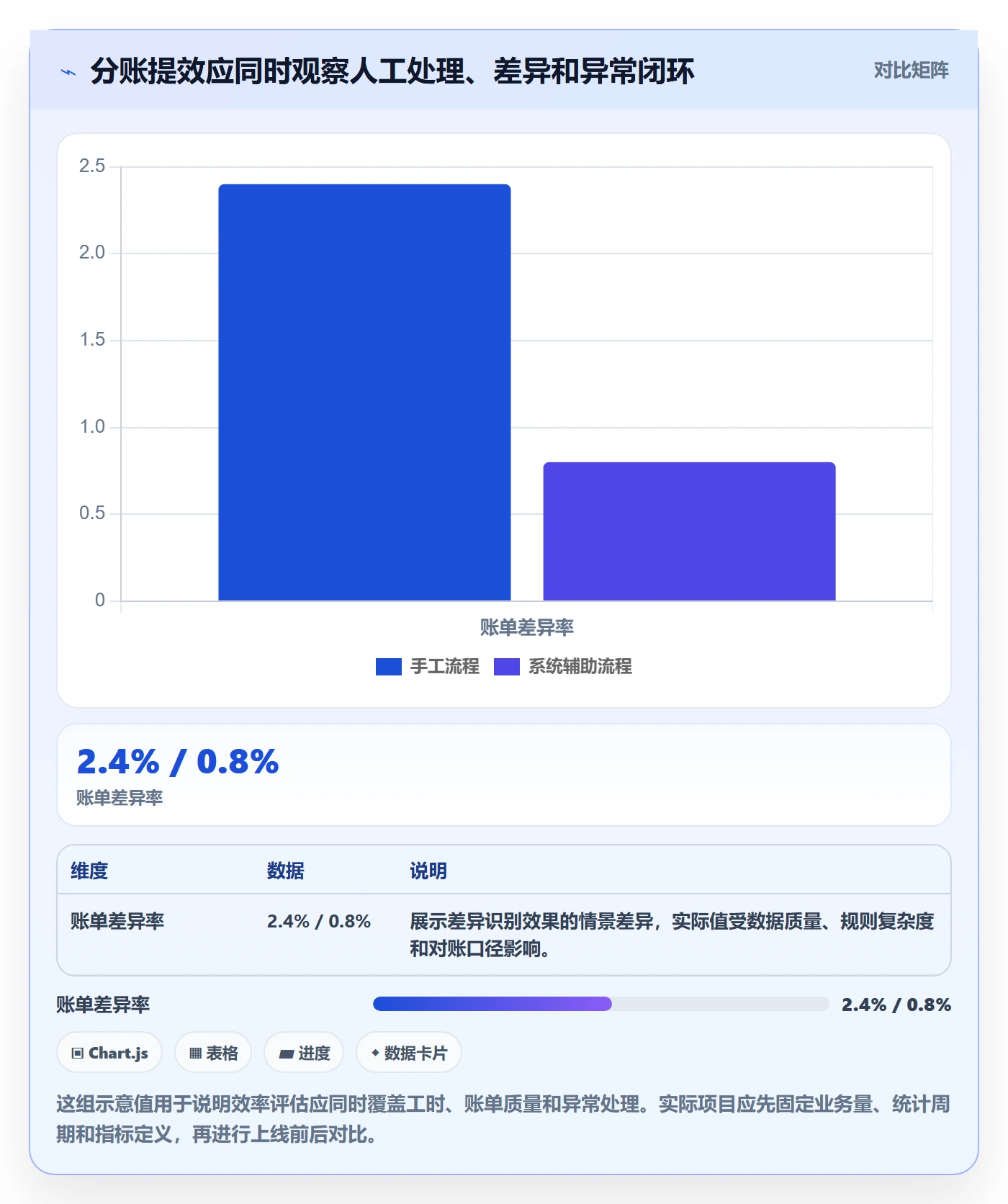 想做好分账系统，先掌握效率提升中的合规要求