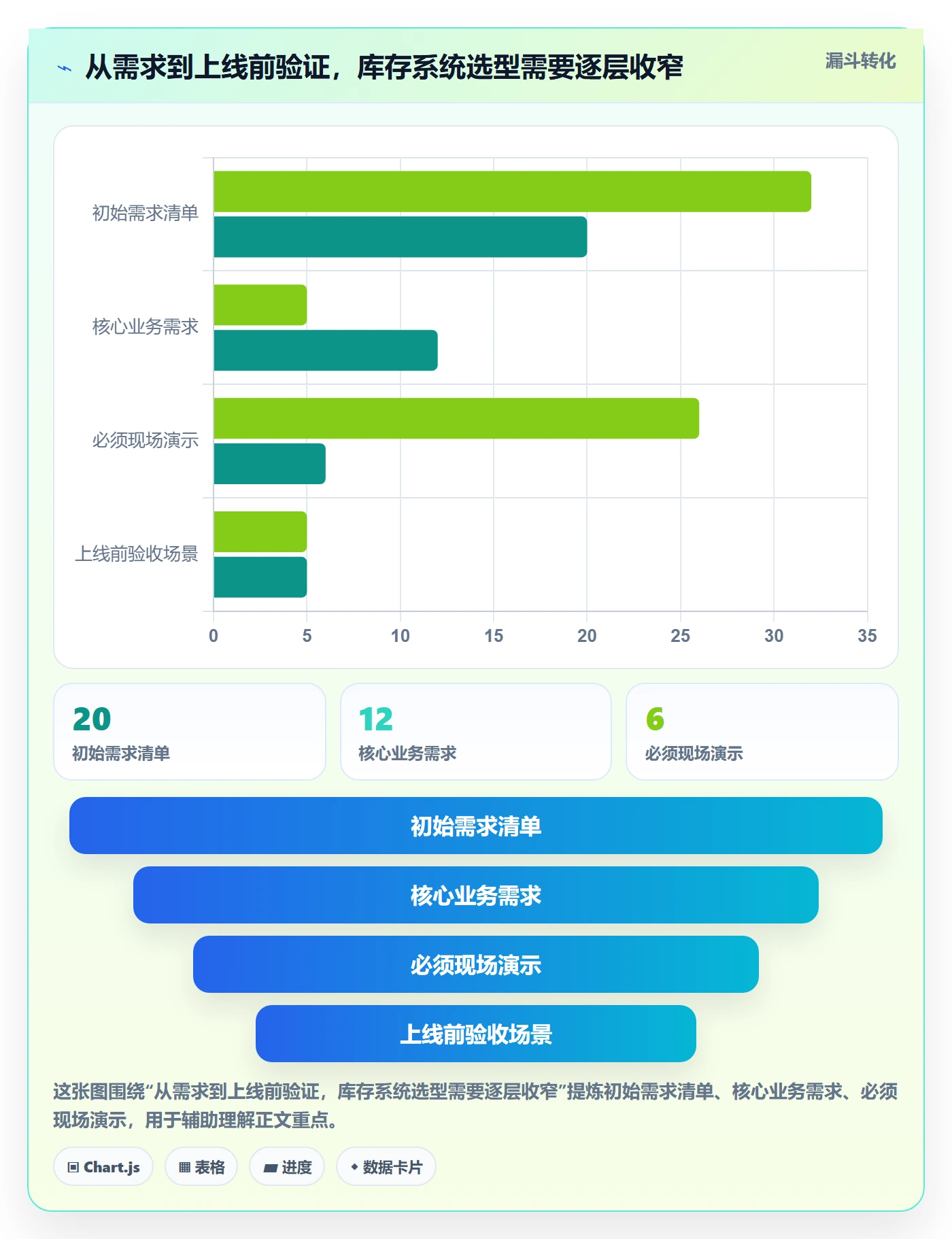 库存管理系统怎么用？系统选型场景下的流程设计拆解