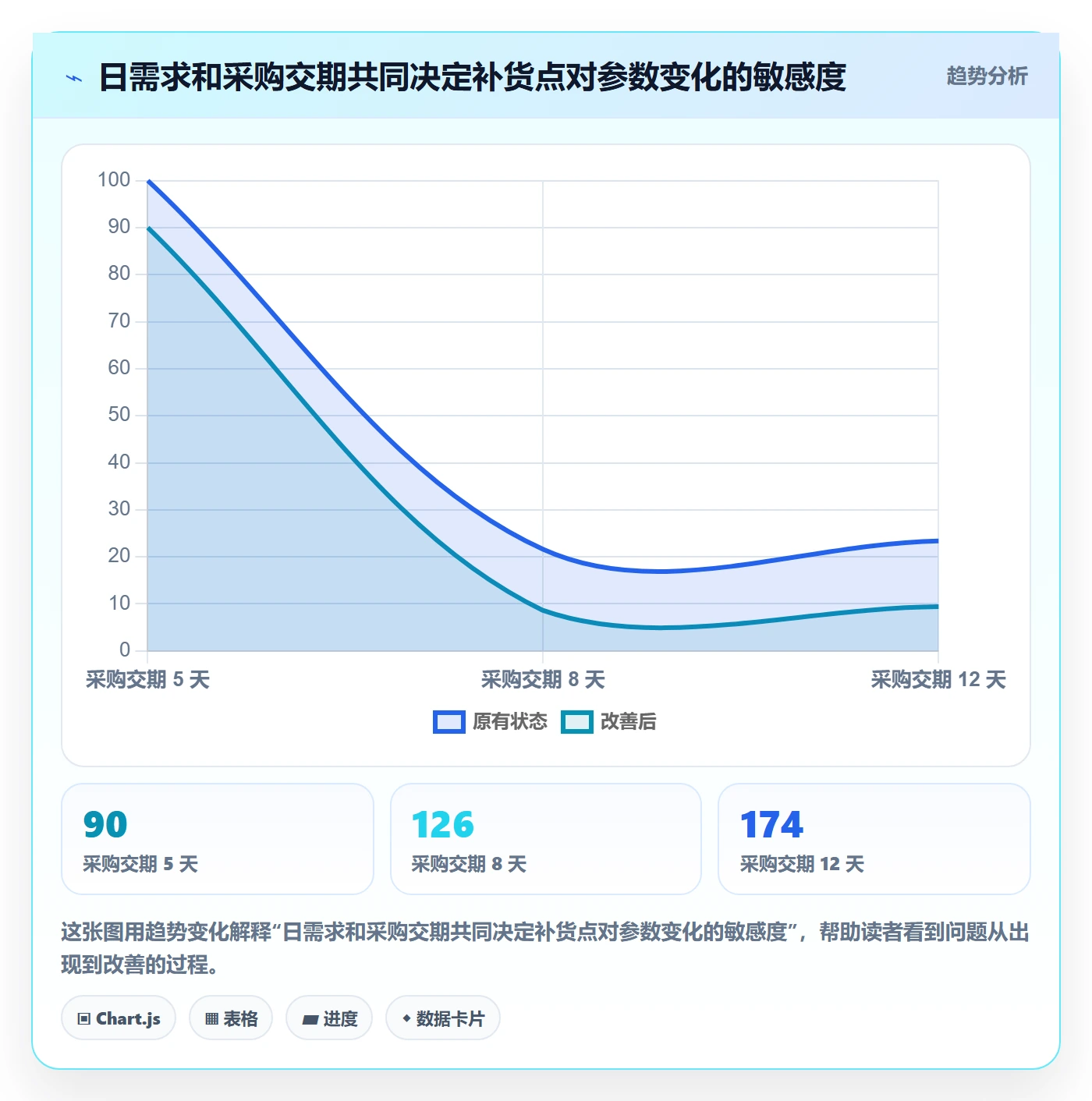 库存管理系统怎么选？补货预警相关的系统搭建判断标准