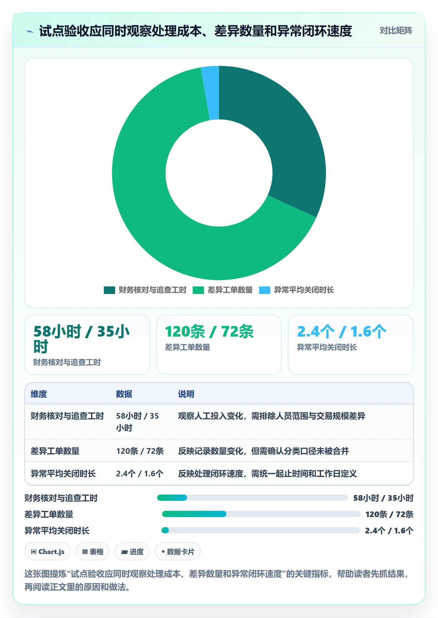 分账系统建设路线：从对账管理到精细化运营分几步