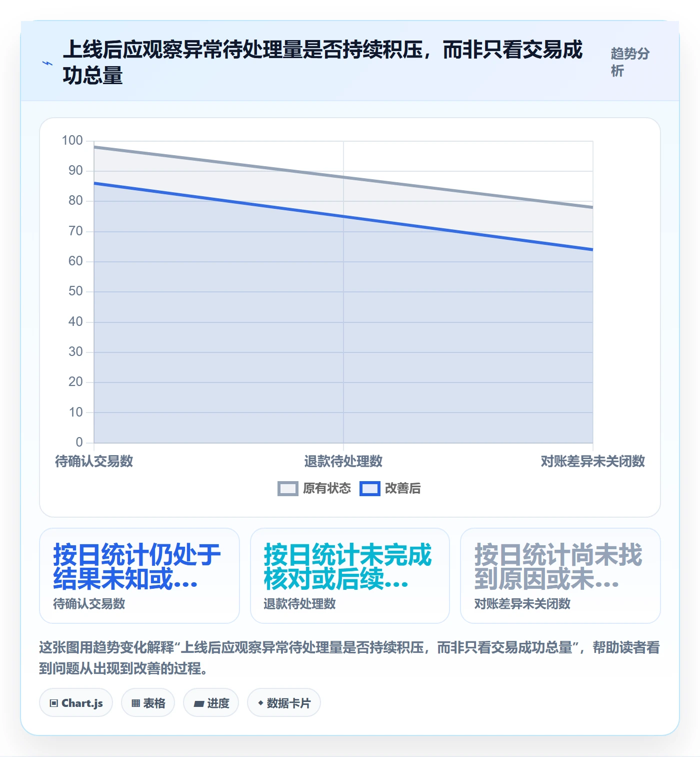 分账系统能力清单：常见误区需要覆盖哪些资金路由事项