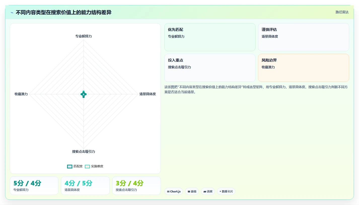 小红书数据分析：品牌商家实操版清单：搜索优化需要检查哪些环节