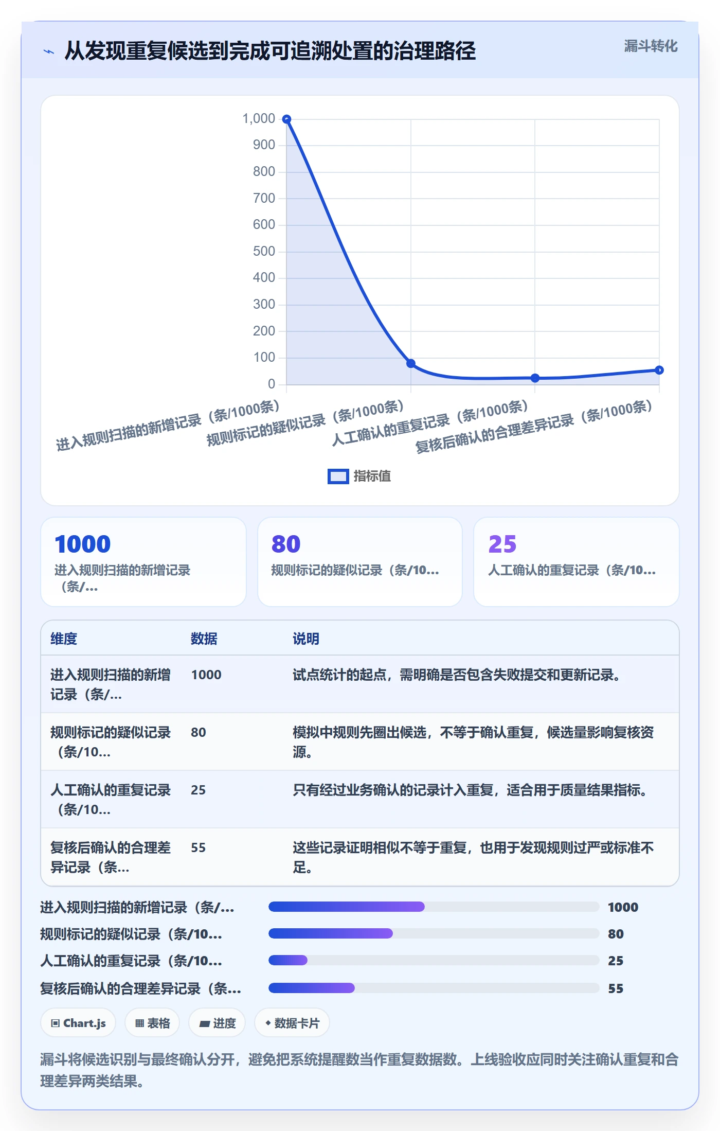 erp数据录入升级方案：用效率提升改善数据去重