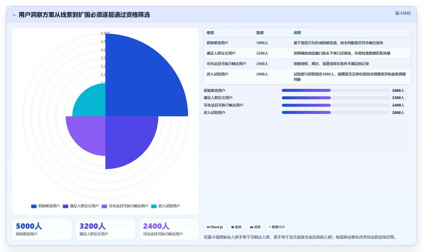 电商数据运营决策指南：用风险排查判断用户洞察方案