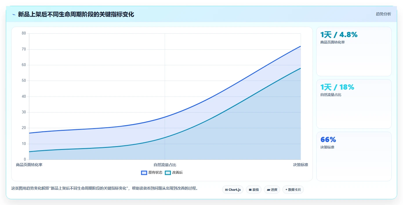 运营工具怎么优化？先从选品分析的系统搭建入手