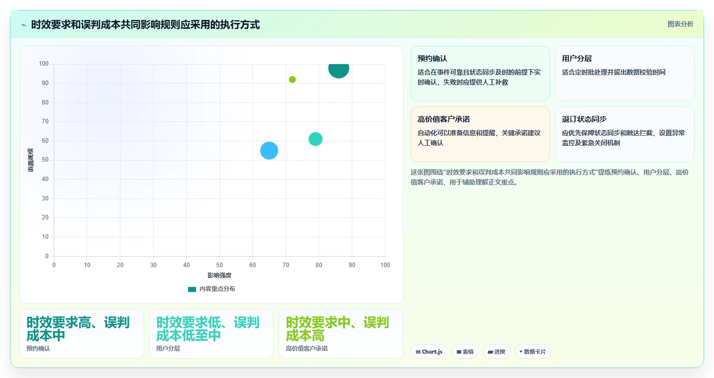 运营数据规划方法：转化漏斗与自动化方案如何衔接
