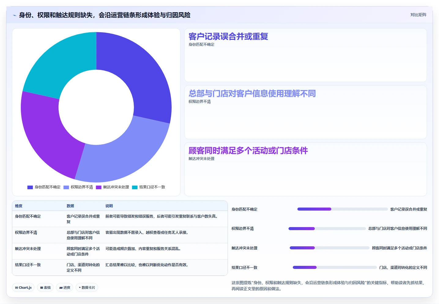 电商crm系统实施路径：私域触达如何完成多店经营