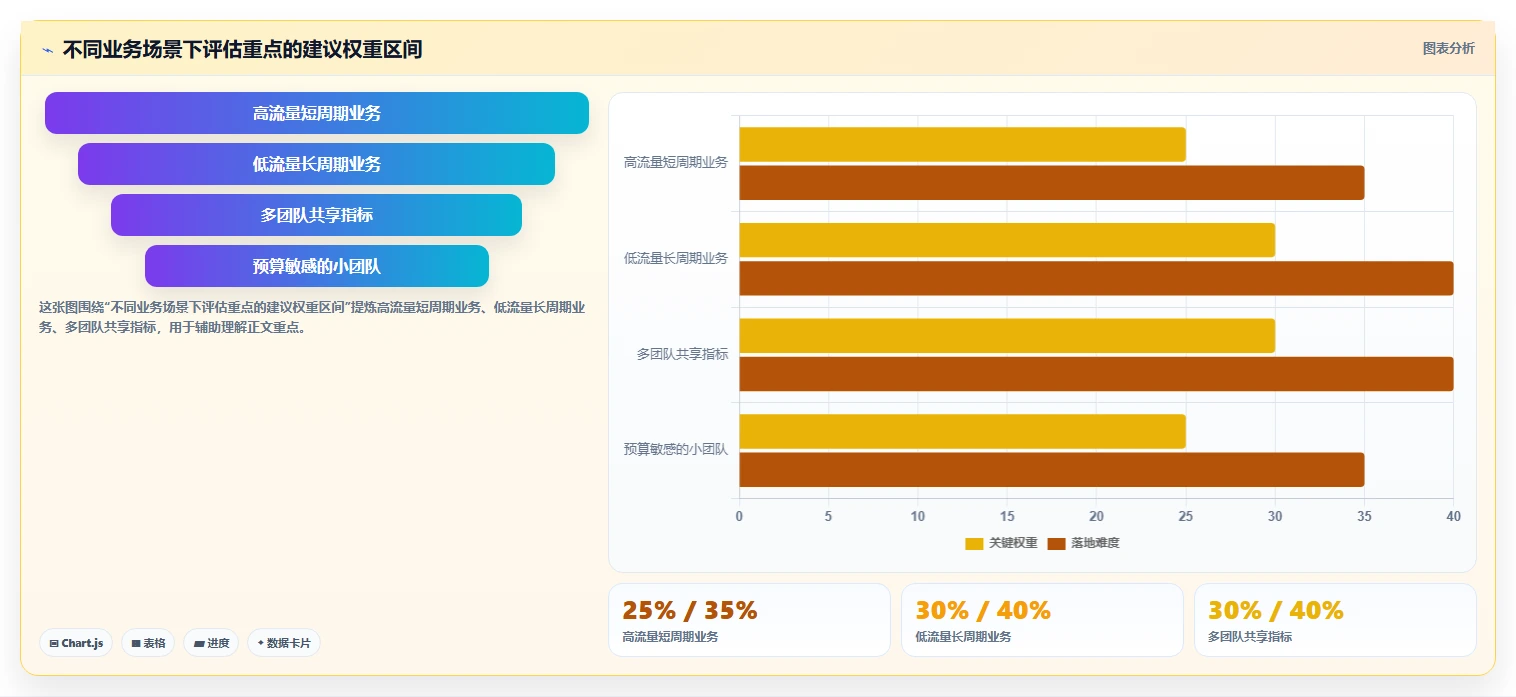 运营数据决策指南：用核心功能判断转化漏斗方案