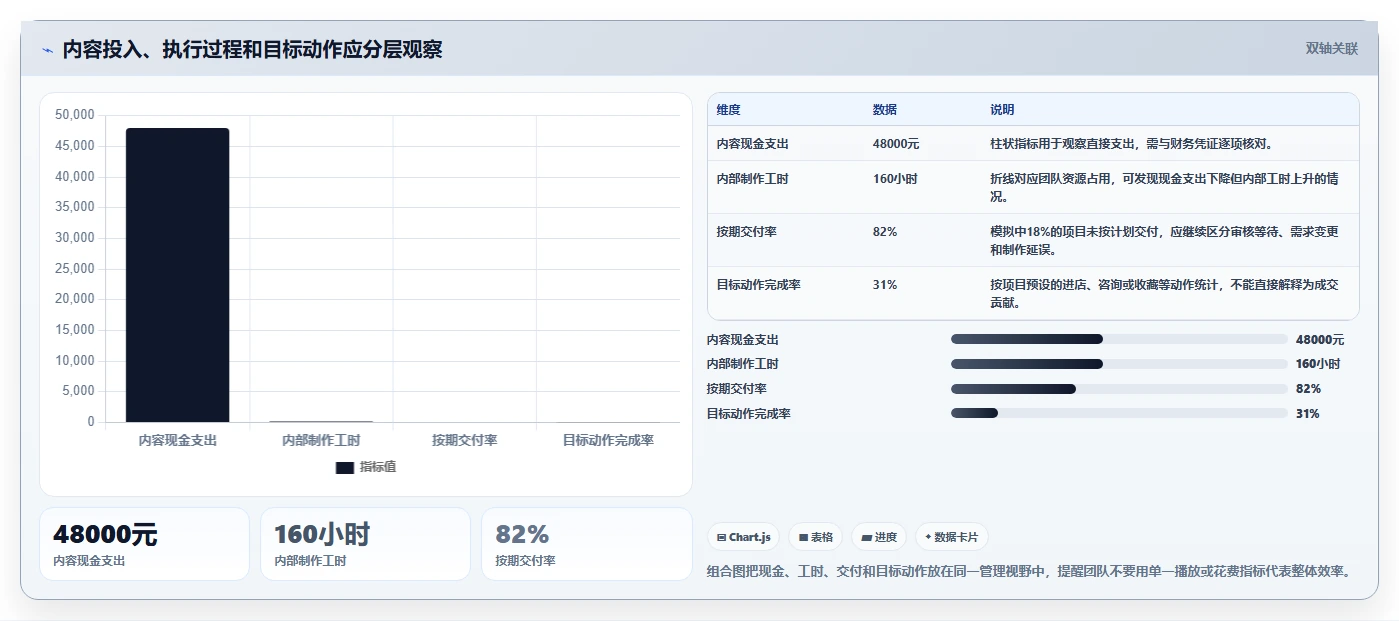 店铺运营包括哪些方面方案设计：内容运营场景的成本控制怎么做