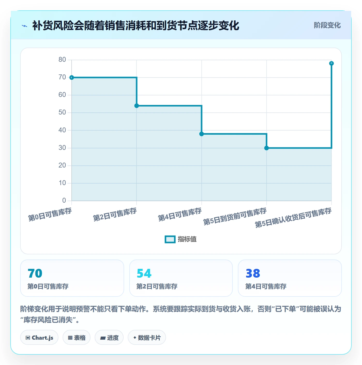 库存管理系统怎么落地？从补货预警讲清多店经营