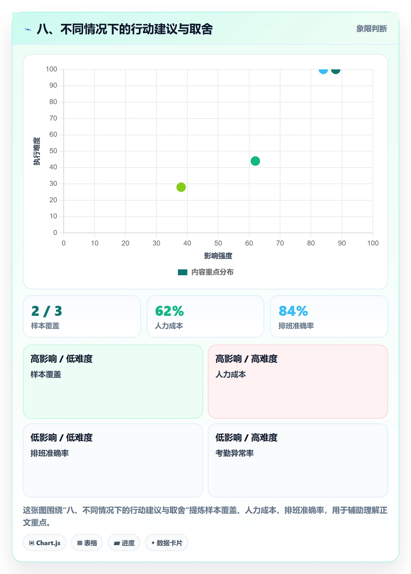 八、不同情况下的行动建议与取舍