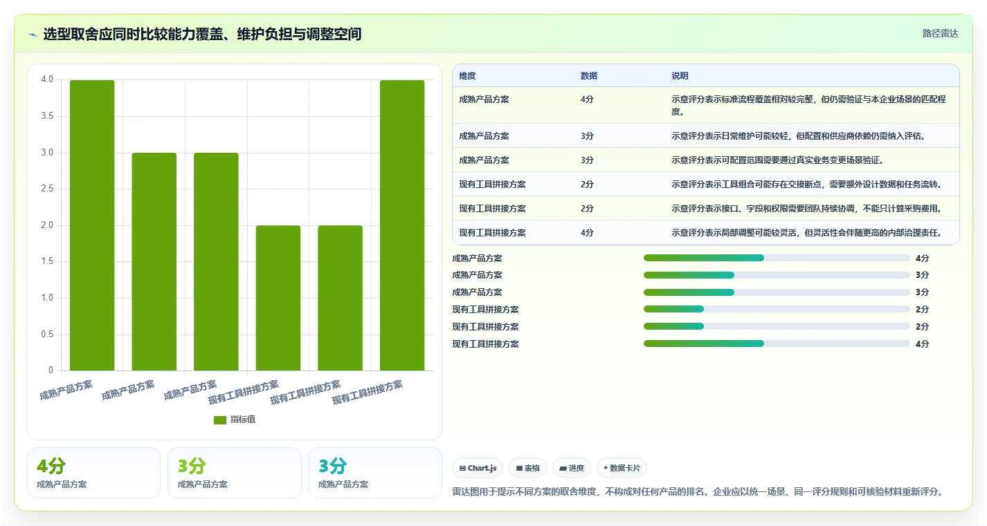 电商crm系统规划方法：私域触达与新手避坑如何衔接