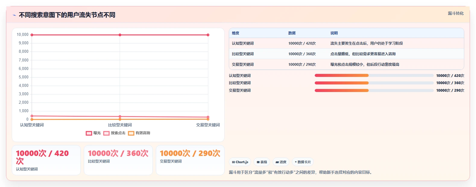 小红书数据分析：小红书新手管理方法：把关键词热度转化为优化投放预算