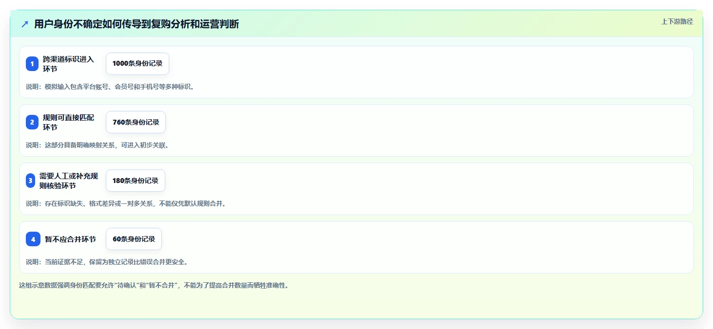 电商crm系统怎么选？数据打通相关的指标体系判断标准