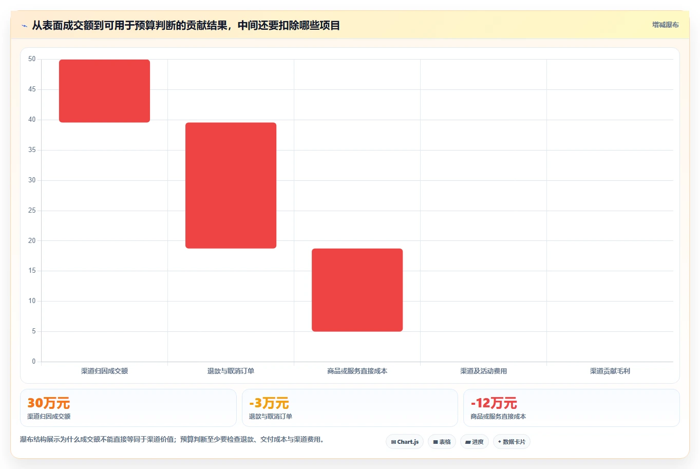 运营数据使用技巧：渠道对比对应的多店经营方法