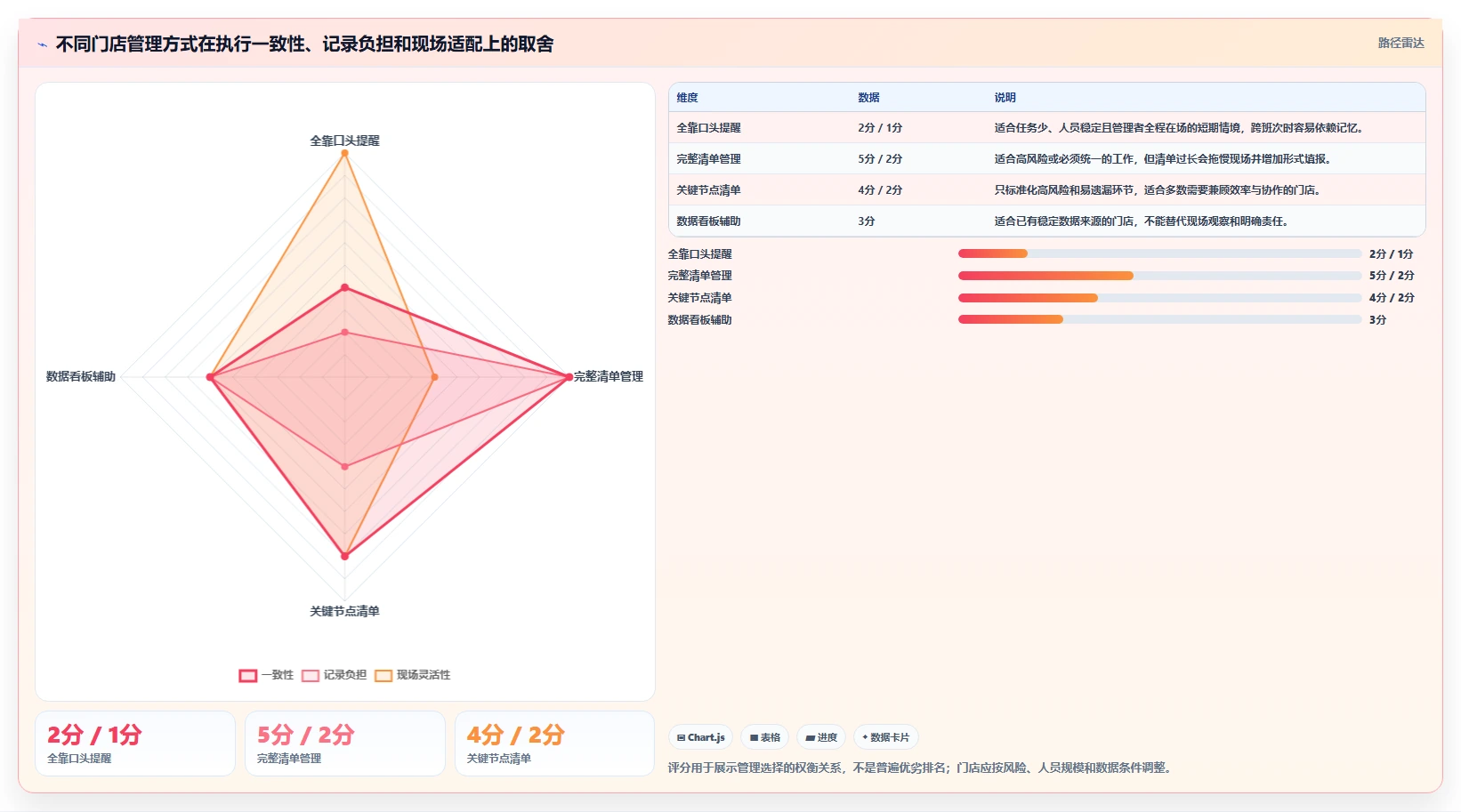 如何运营好一个店铺实用方法：围绕团队执行建立实操教程