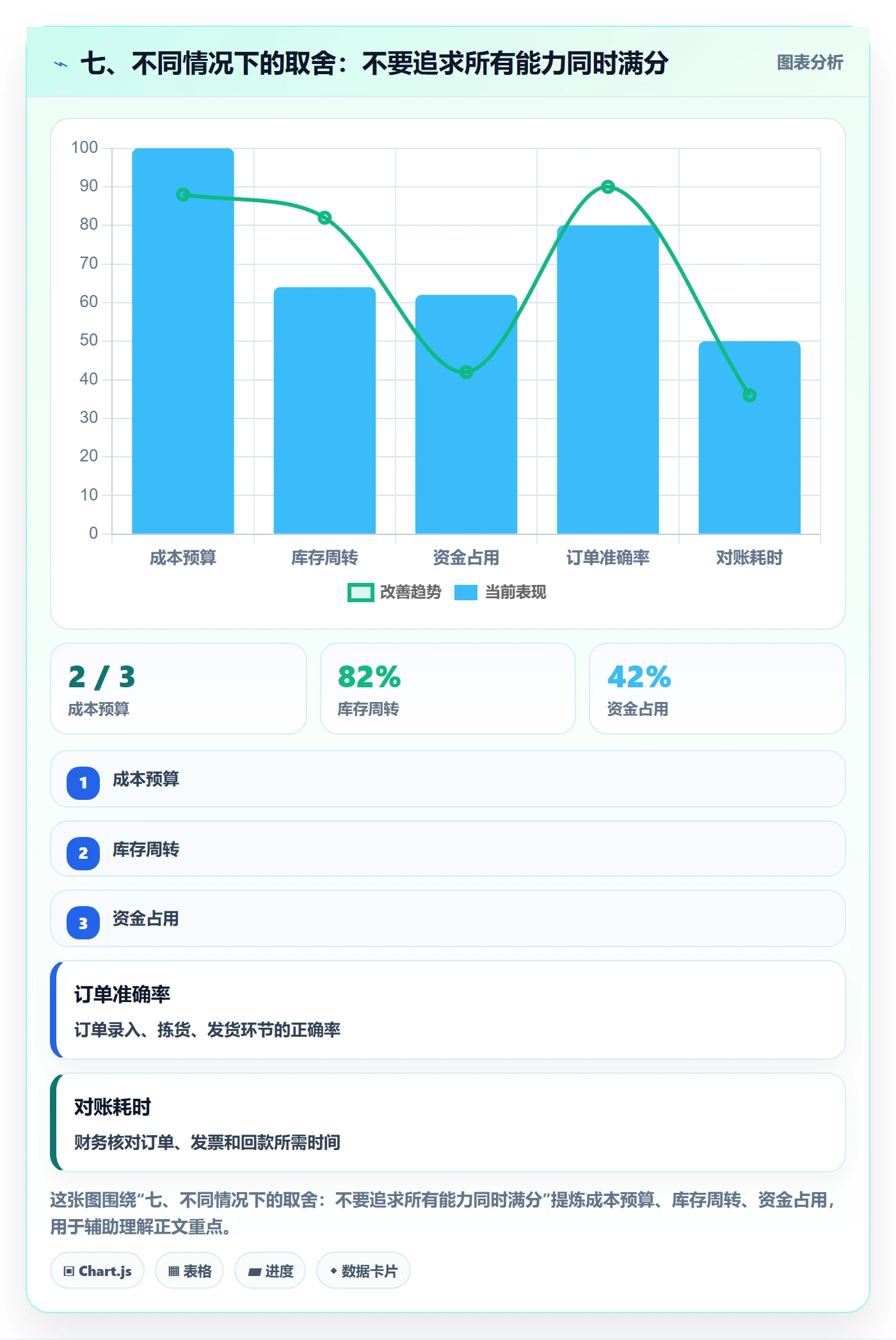 七、不同情况下的取舍：不要追求所有能力同时满分