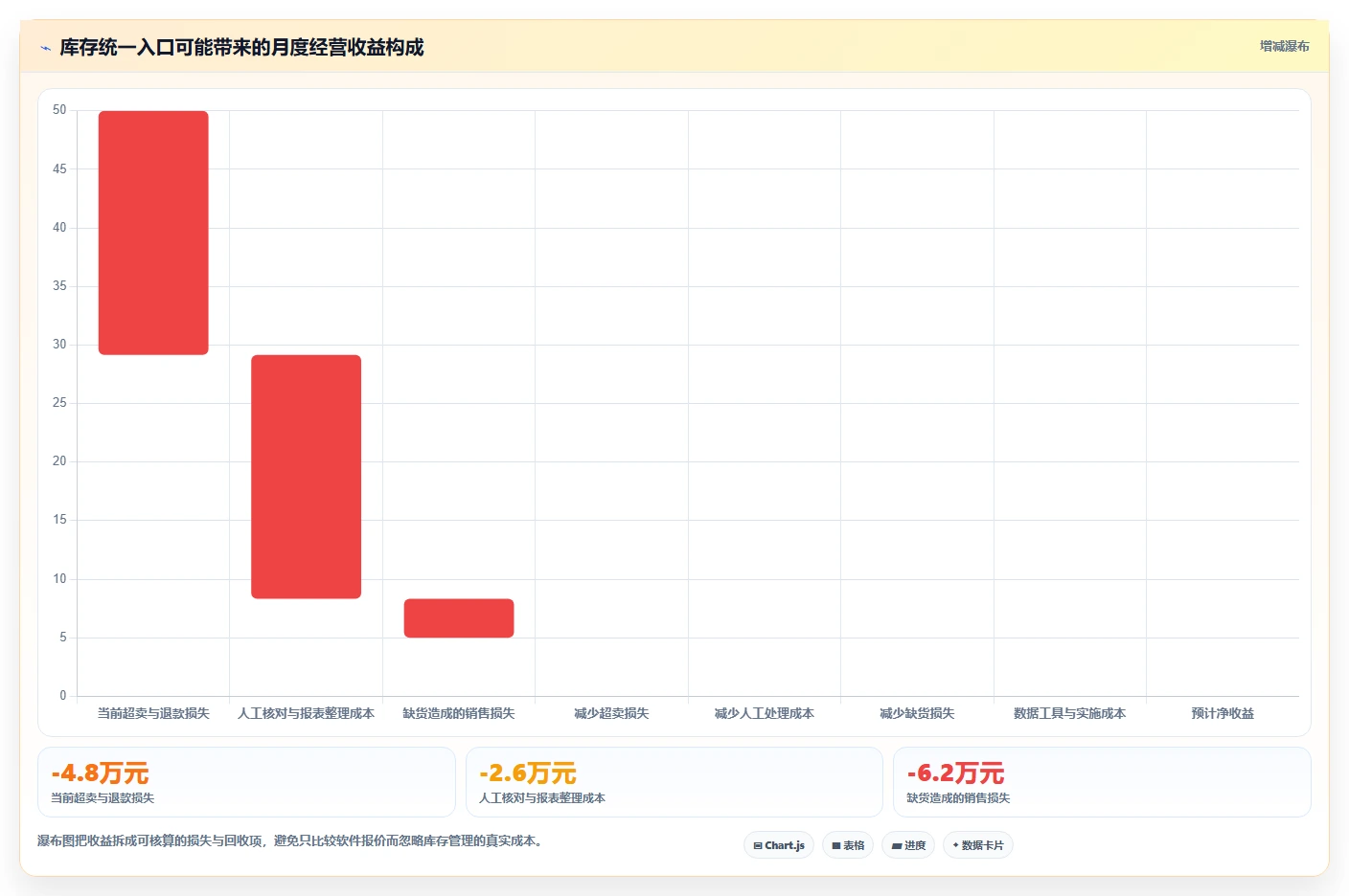 电商辅助软件：店铺主管管理方法：把库存同步转化为统一数据入口
