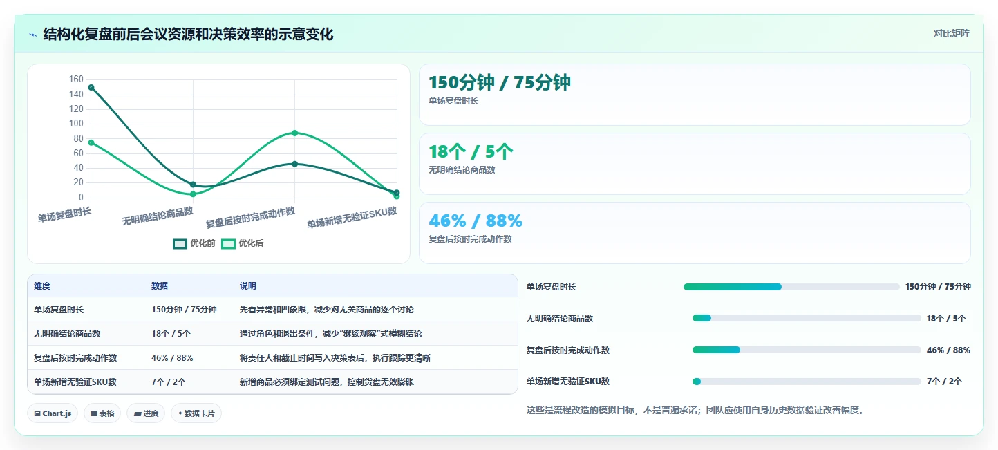 直播数据复盘：选品团队成本视角：商品结构如何避免货盘结构差