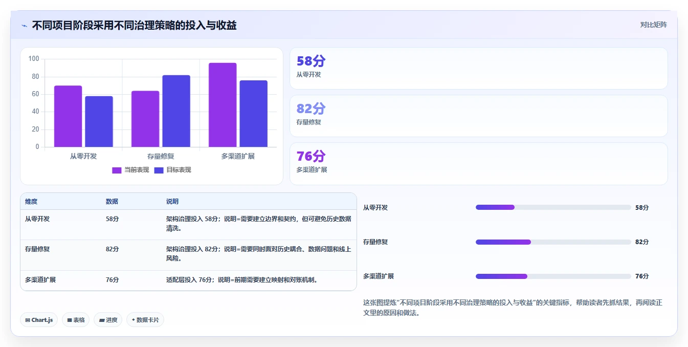 电商系统开发：项目经理怎么用：从持续迭代到稳定业务接口