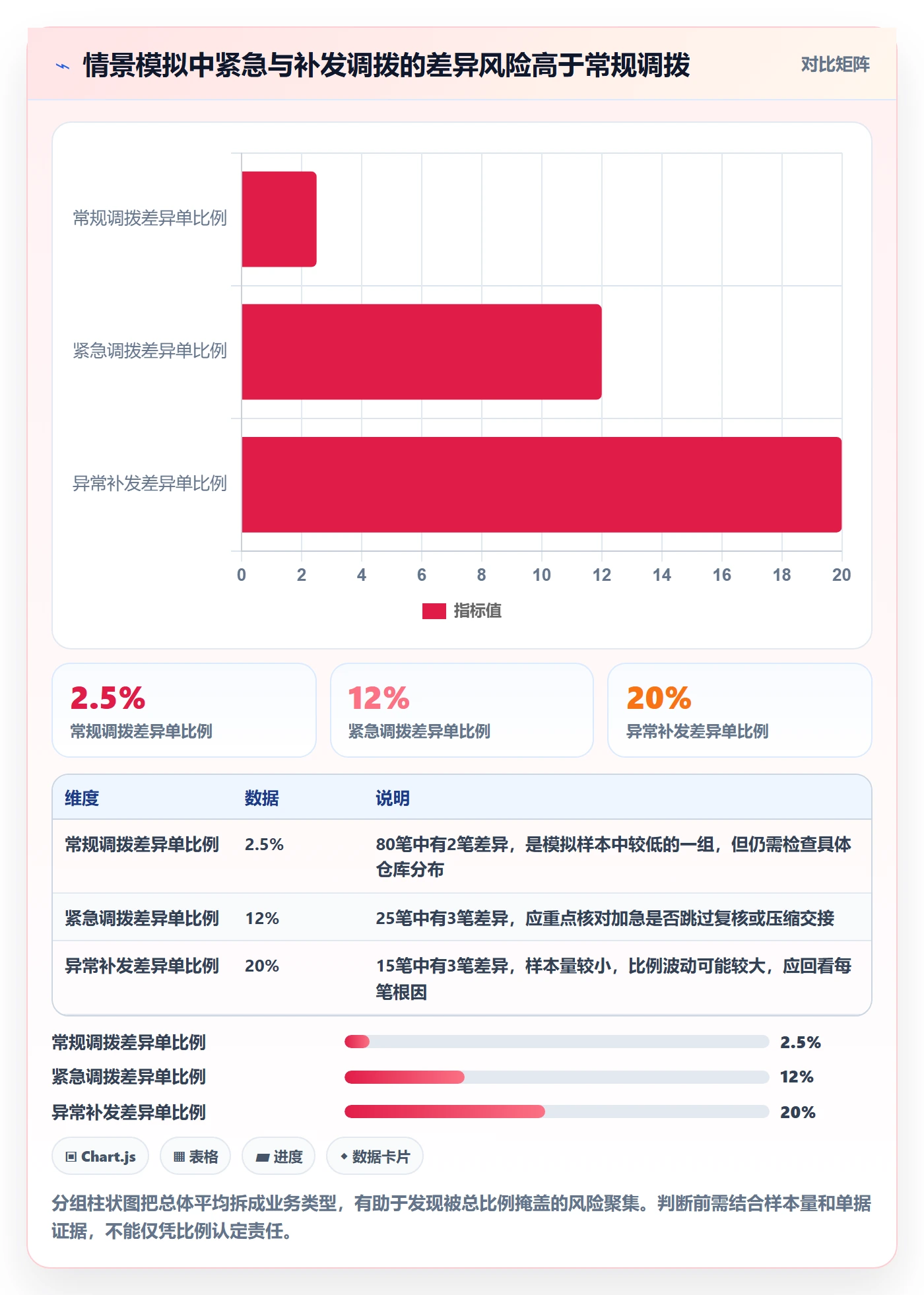 库存管理系统检查方法：通过多仓调拨评估团队协同质量