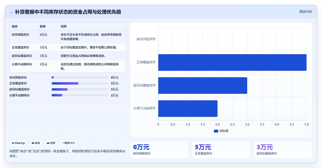 电商库存日常管理：补货计划从哪里开始