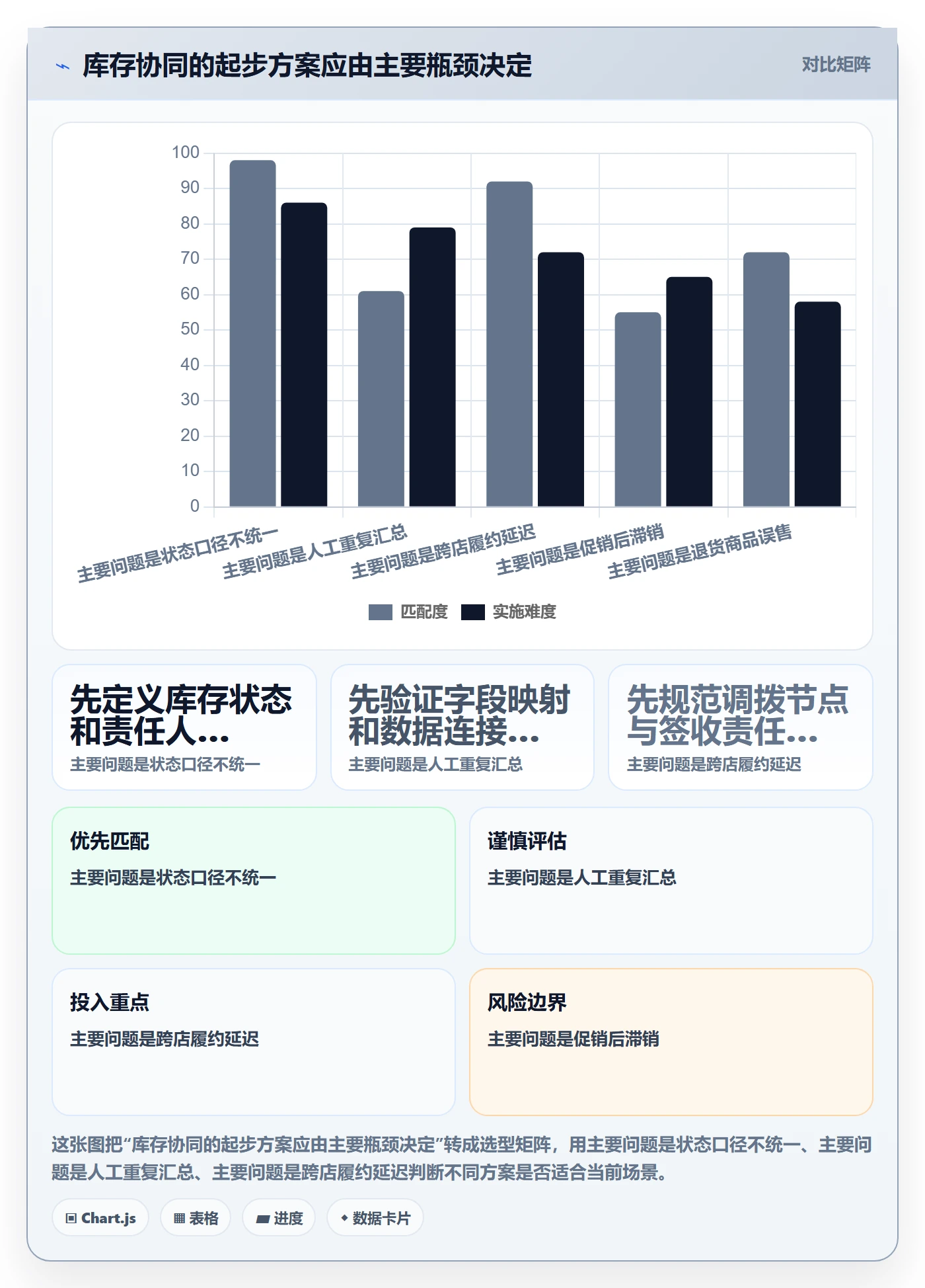 店铺运营管理怎么用？库存协同场景下的效率提升拆解