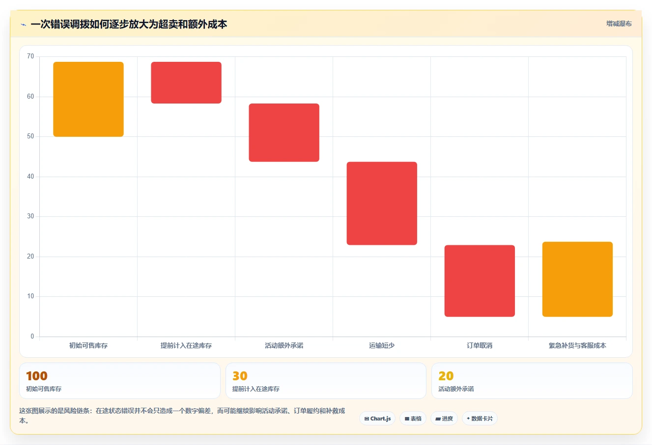 电商进销存：电商新手必看清单：用多仓调拨推动支撑多店增长
