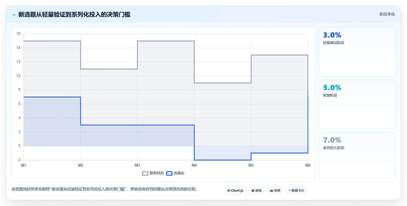 小红书数据分析：市场经理最佳实践：内容选题怎样稳步实现提升内容命中率