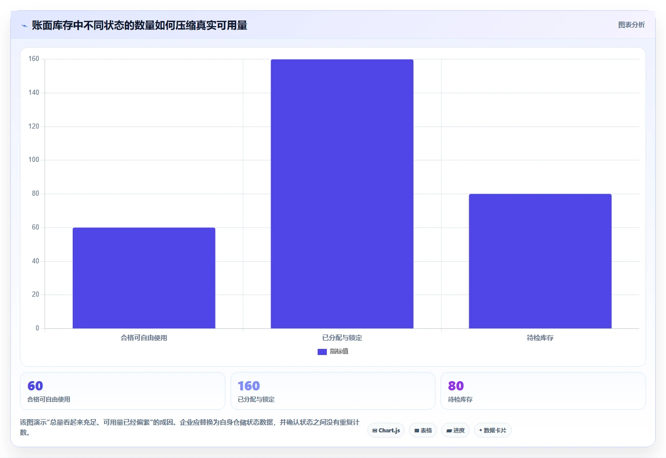 仓库安全库存管理怎么管？以分级预警为核心的流程设计方案