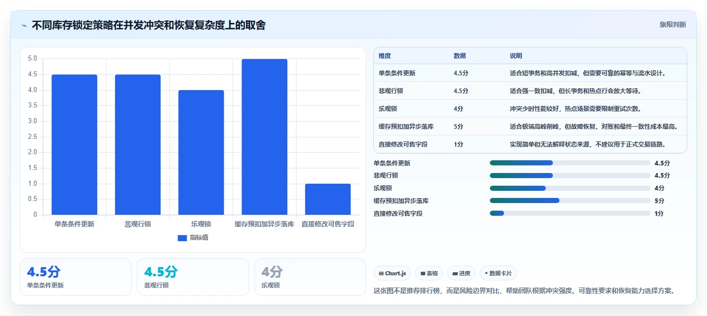 数据库存：数据库管理员增长版：库存锁定的完整方法与步骤