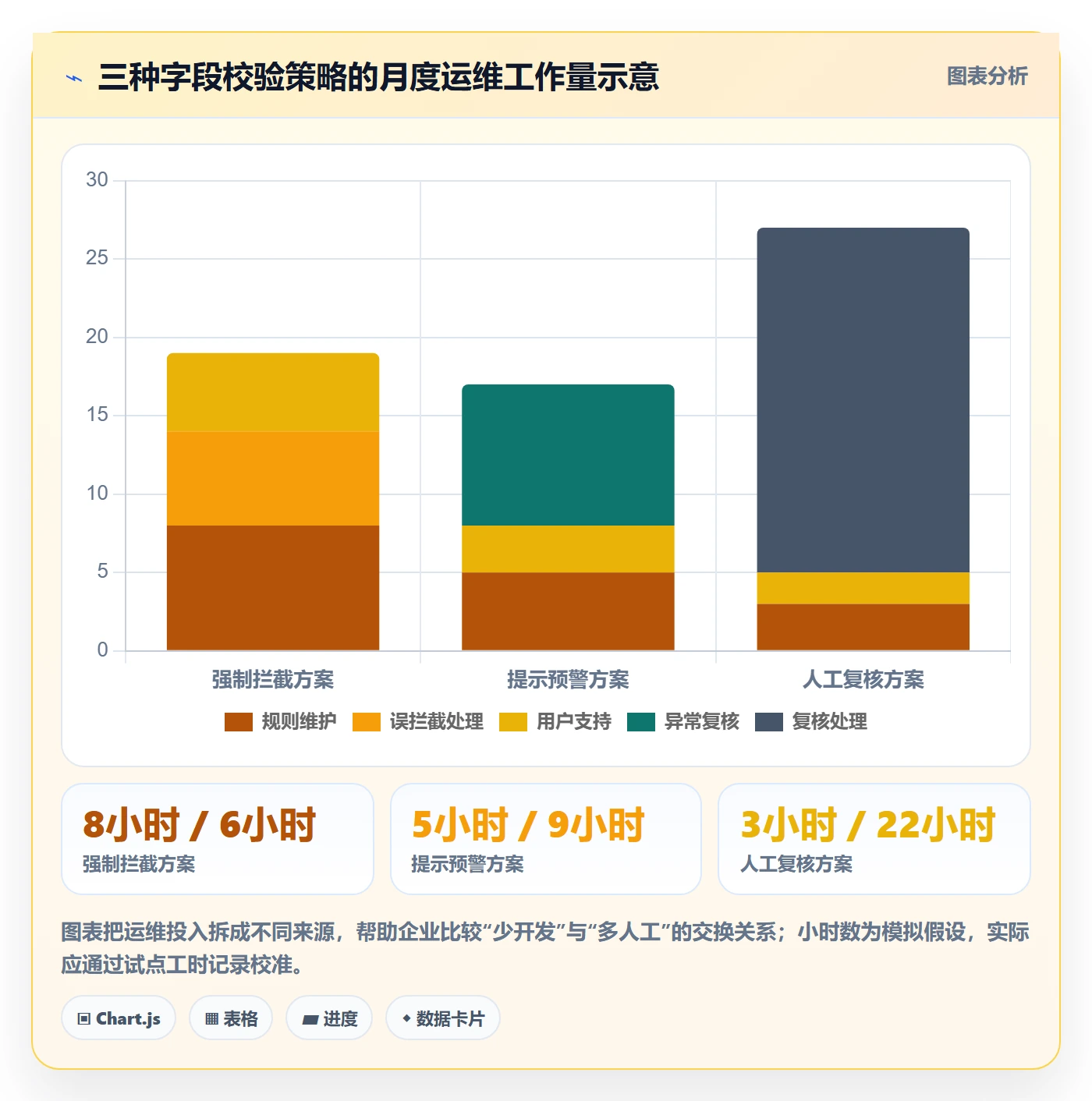 erp数据录入实践指南:字段校验的标准化管理怎样更有效