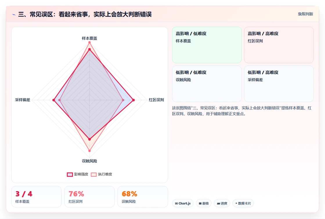 三、常见误区：看起来省事，实际上会放大判断错误